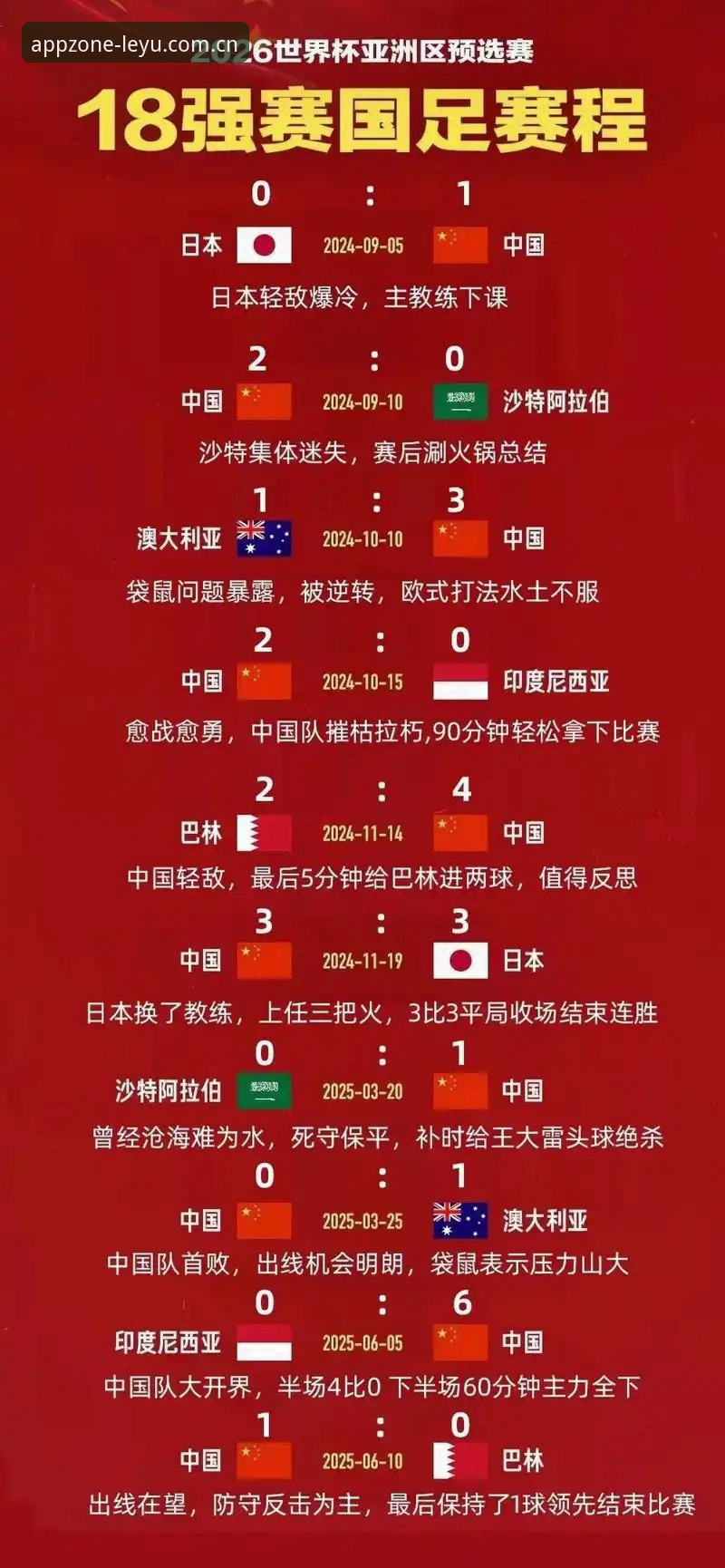 U17世界杯抽签结果出炉，中国男女足同遇强敌，如何通过乐鱼体育平台追踪赛事？
